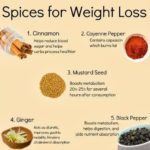 spices for fat loss